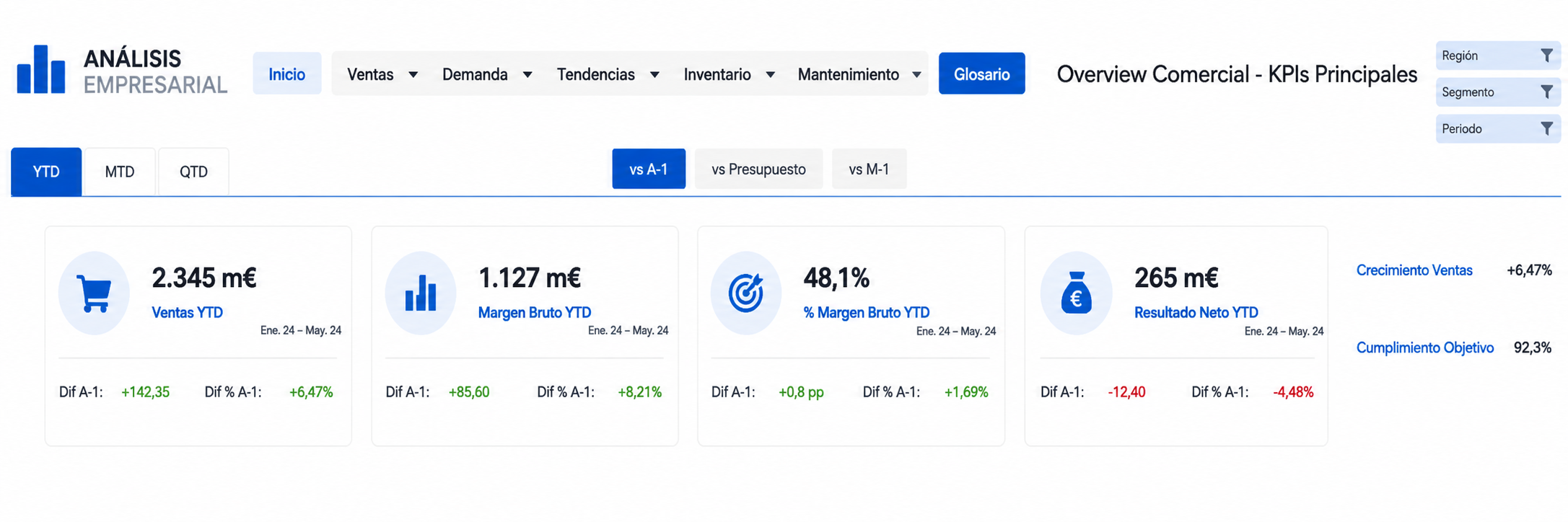 KPIs claros en un dashboard
